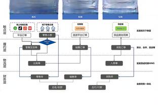 拜仁主管谈引援：已进行过长时间谈判，目前正敲定一、两名新援